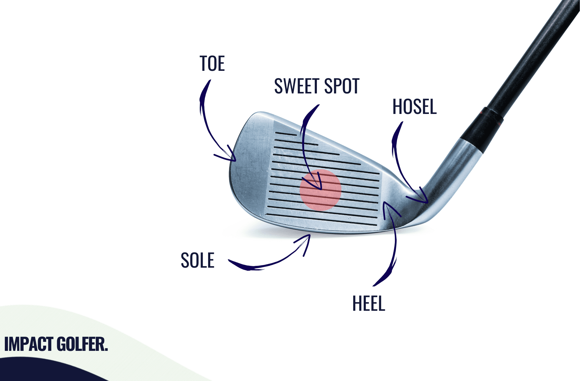 Parts of a golf iron