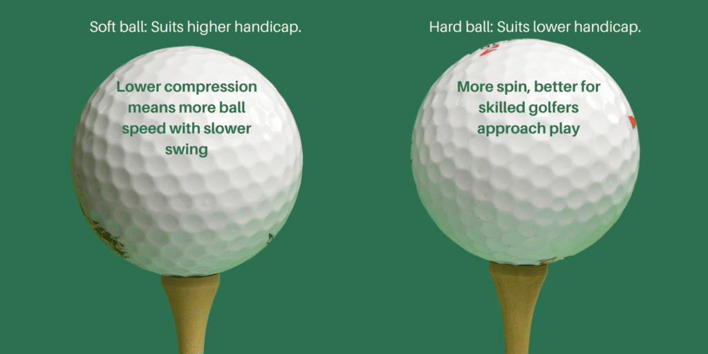 A comparison of a soft and hard golf ball