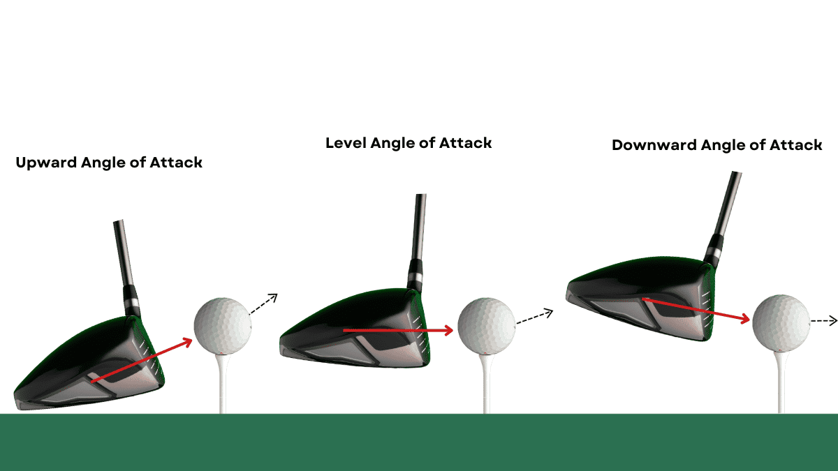 Diagram showing the difference between upward and downward angle of attack