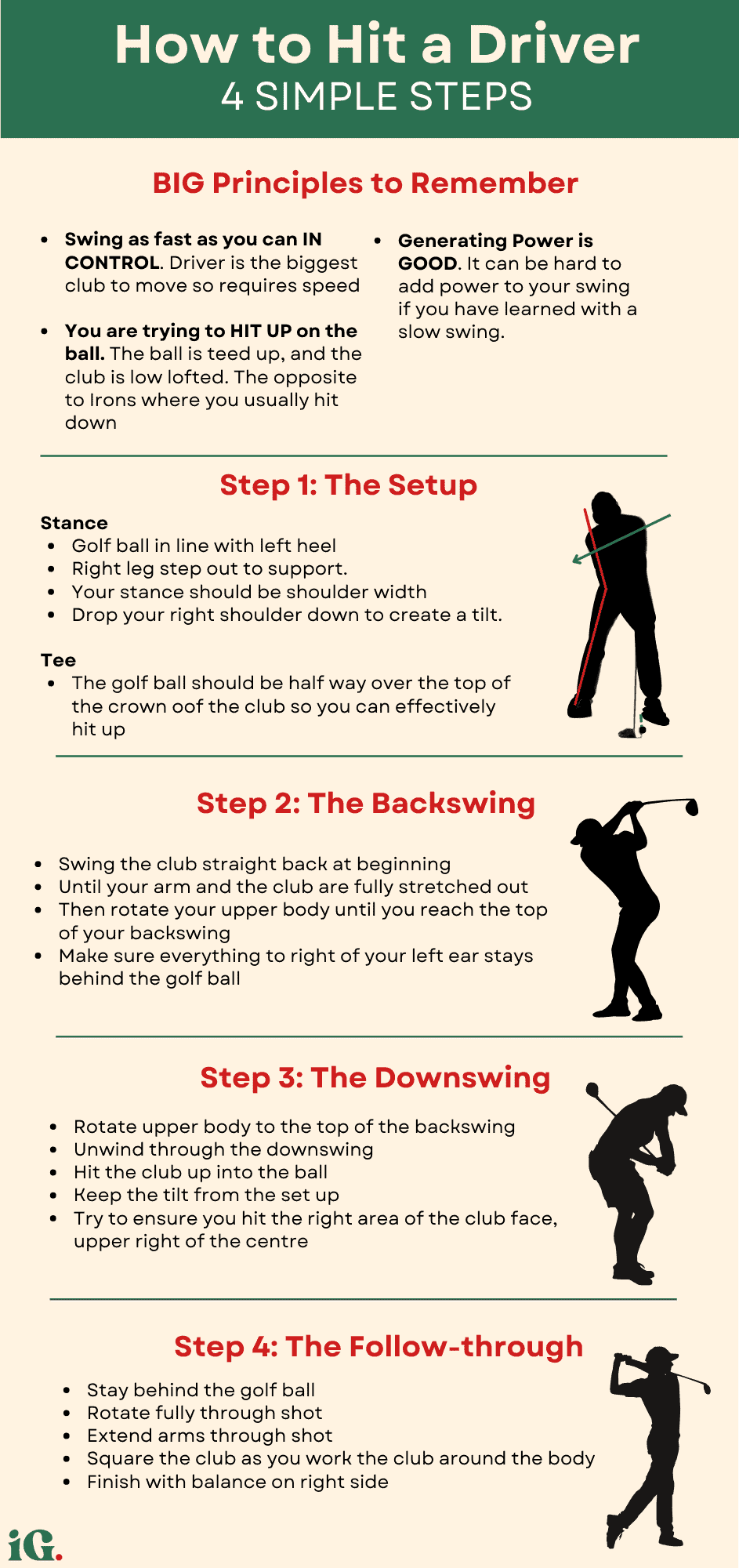 An infographic showing the four simple steps to hitting a golf driver